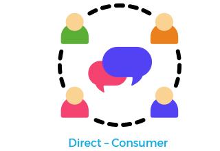 direct-consumer