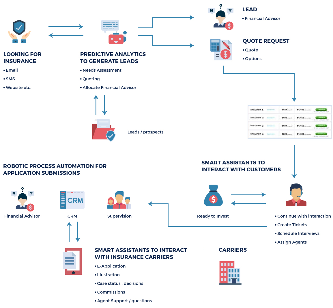 value-chain