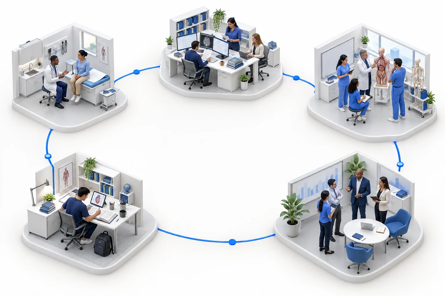 Connected health content & wellness workplaces showing clinicians, physicians, healthcare institutions, employers, health plans, wellness programs.