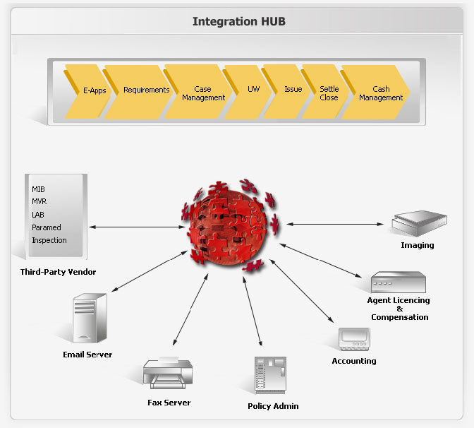 intergrationhub