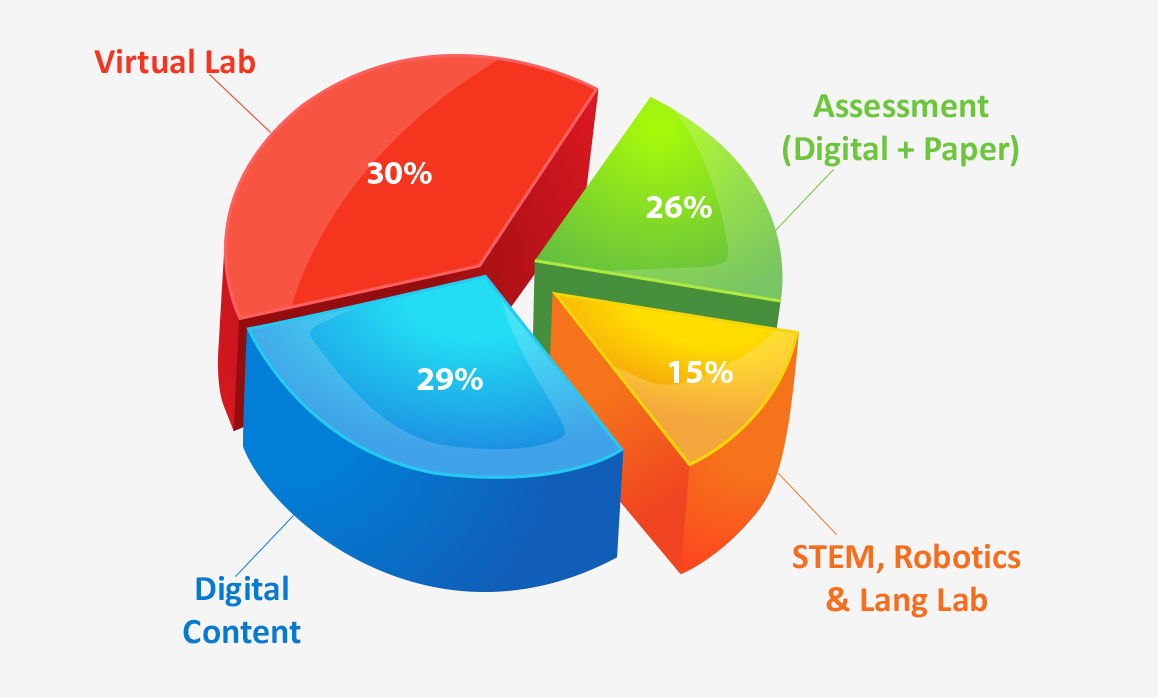 Ebix Smartclass Education